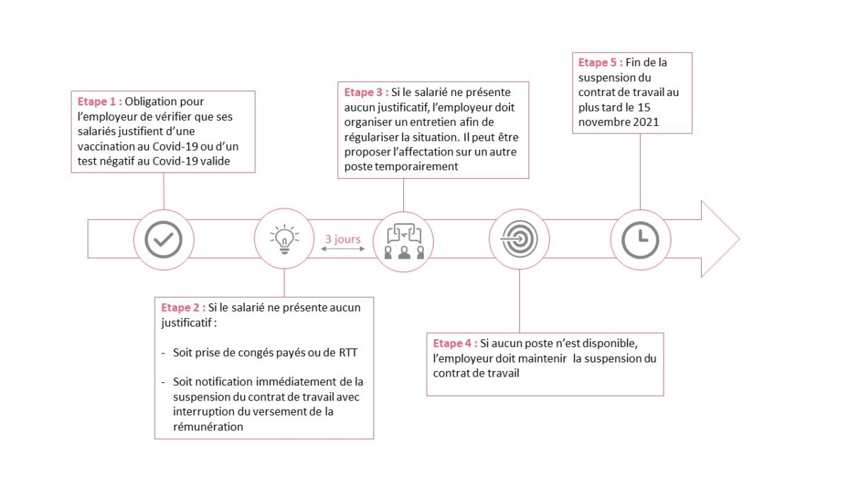 Covid 19 : les salariés positifs ne bénéficieront plus d'un arrêt