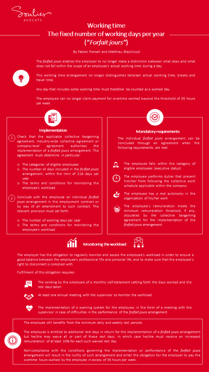 The so-called annual forfait jours working time arrangement (i.e., a contractual arrangement according to which working time is counted on the basis of a fixed number of working days per year) allows the employer to derogate from the legal working time of 35 hours per week and the payment of overtime hours.  The formalities and requirements for setting up this type of working time arrangement as well as the obligations associated therewith are summarized in an infographic.
